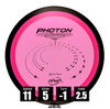 Photon - Proton