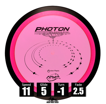 Photon - Proton