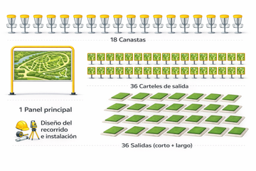 Campo de Disc Golf 18 Hoyos Llave en Mano (Madrid) - Diseño + Señalética + 36 Tees + Instalación